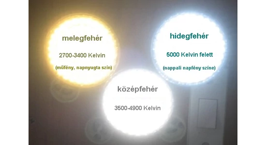 Led színhőmérséklet