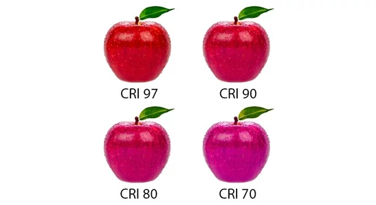 A színvisszaadási index magyarázata