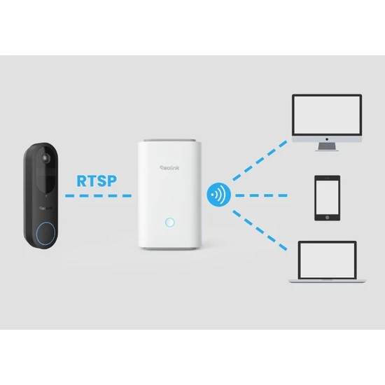 Reolink Home Hub Mini és Videó Csengő Wi-Fi Készlet